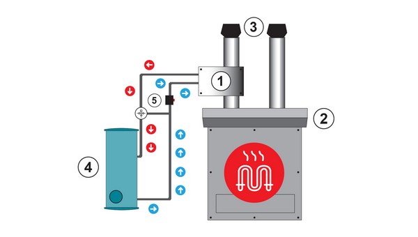 Flue Gas Heat Recovery